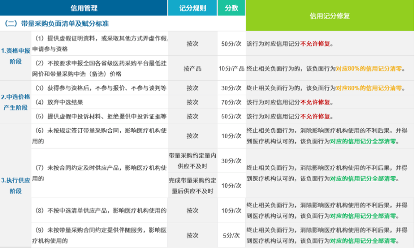 企业信用修复的标准和流程要多长时间可以修复（企业信用记录修复） 第3张