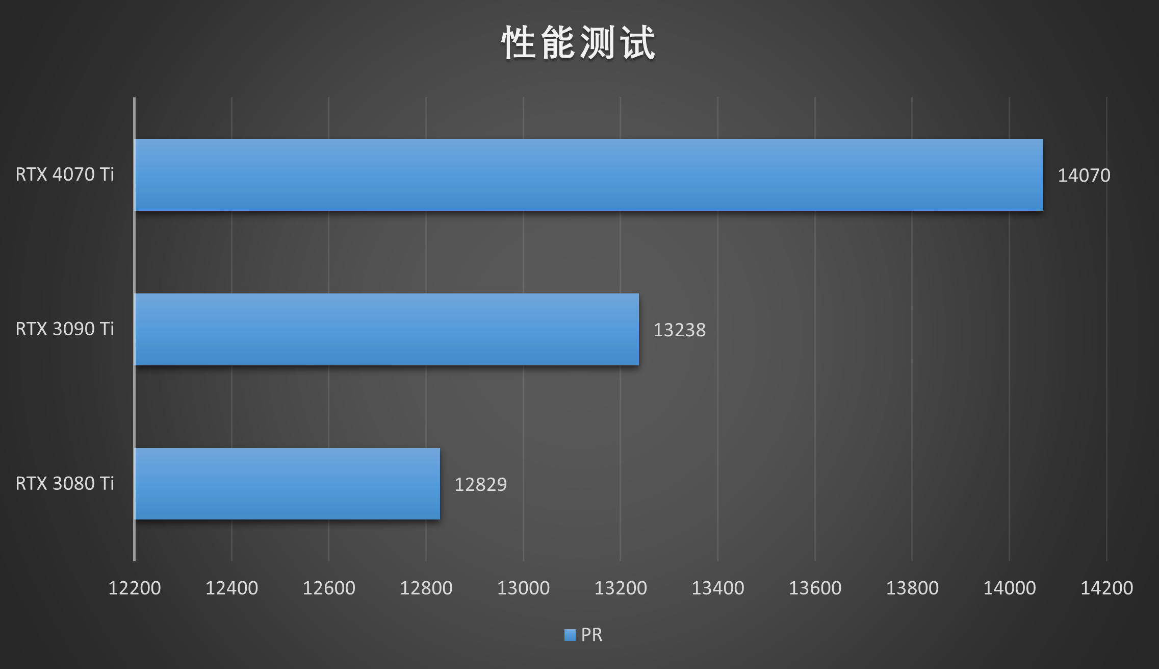 RTX 4070 Ti⣺5899Ԫֵܷã