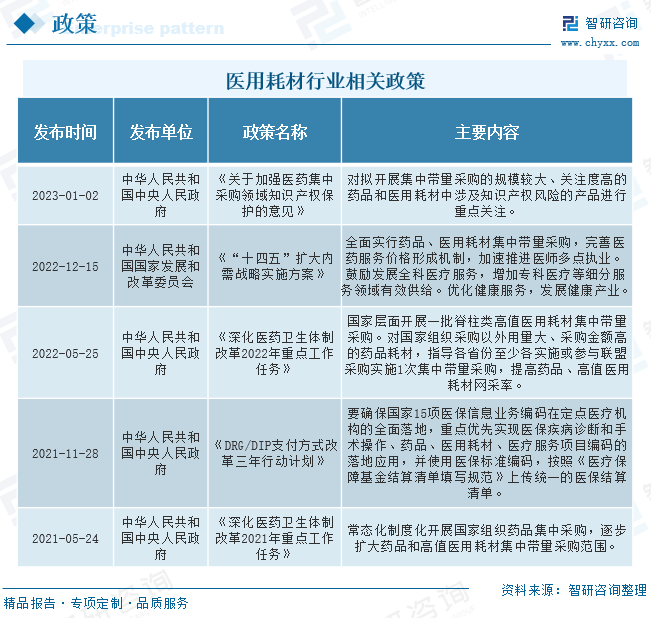 江南app官方2022韶华夏医用耗材行业全景速览：商场需要兴旺将来成长后劲庞大(图2)