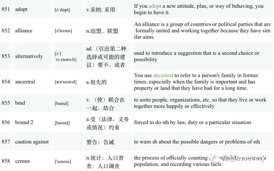 机考SAT 核心词汇 第18期_高登_教研_攻略