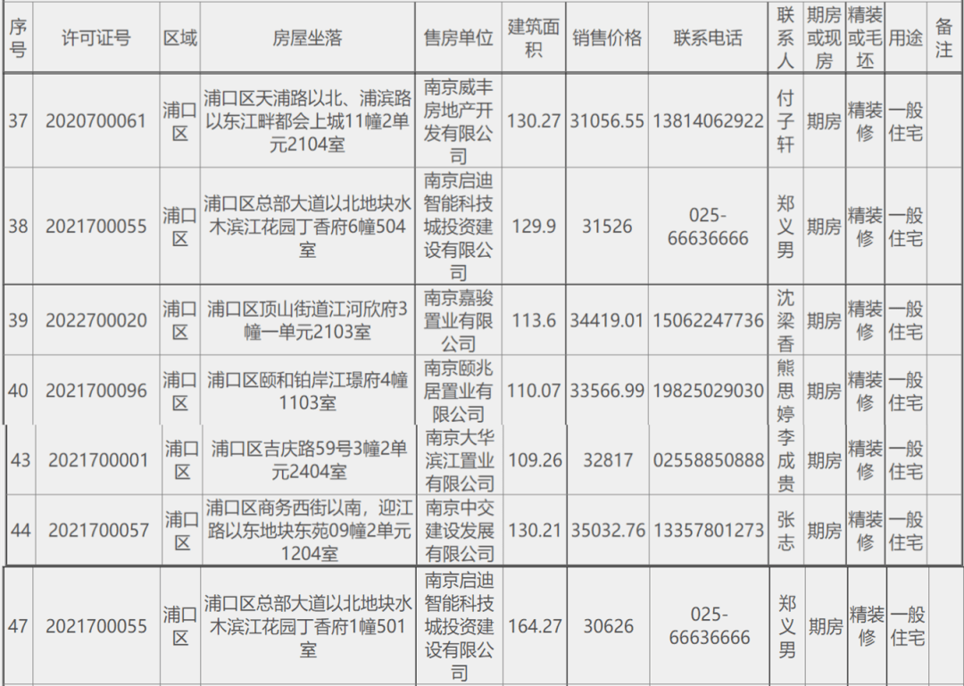 仁恒约75㎡！河西南4.5万/㎡起！抢不到的收官热盘又能捡漏了