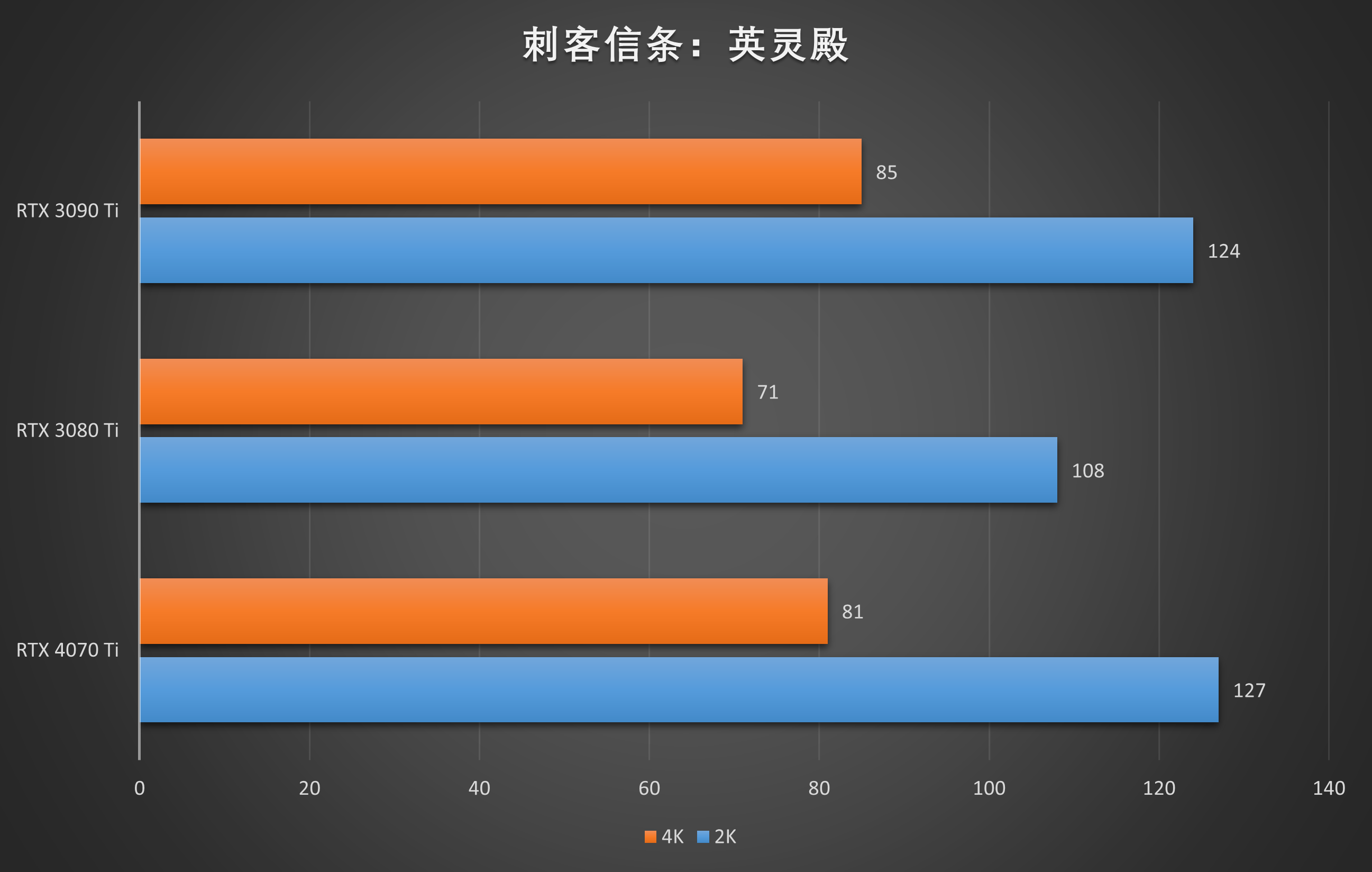 RTX 4070 Ti⣺5899Ԫֵܷã