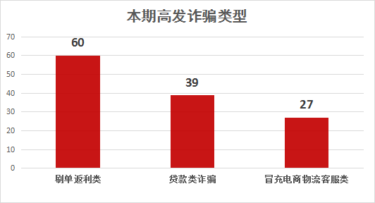 【反诈传递】六盘水市反诈警情传递（2023年 第1期）