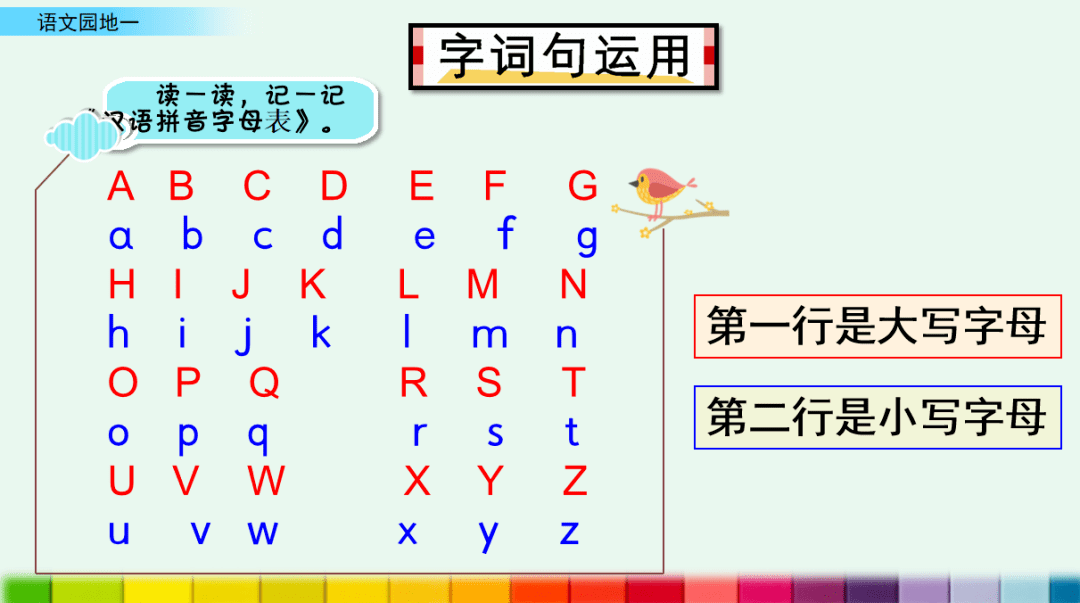 漢語拼音音序表中的字母讀音按聲母和單韻母的發音來讀,重點是記形