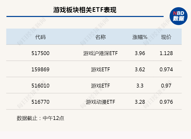 行业风向标丨供应无忧手艺加持，游戏新一轮景气周期或到来