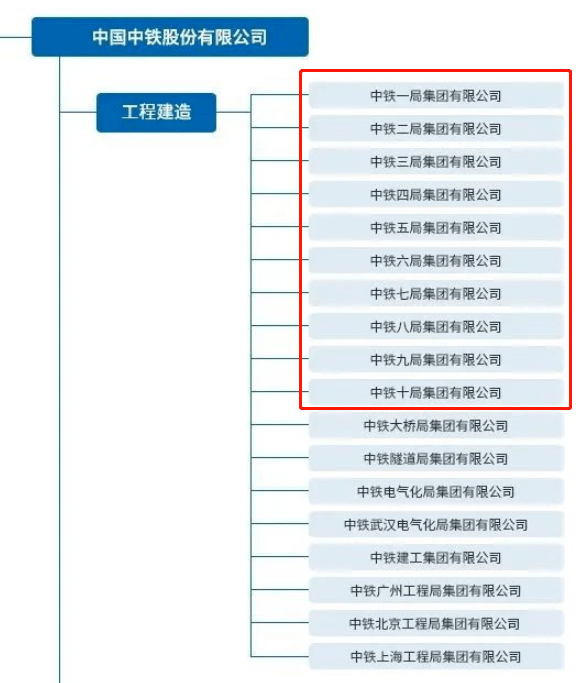 中铁1到25局局长最新履历!_施工_企业_工程