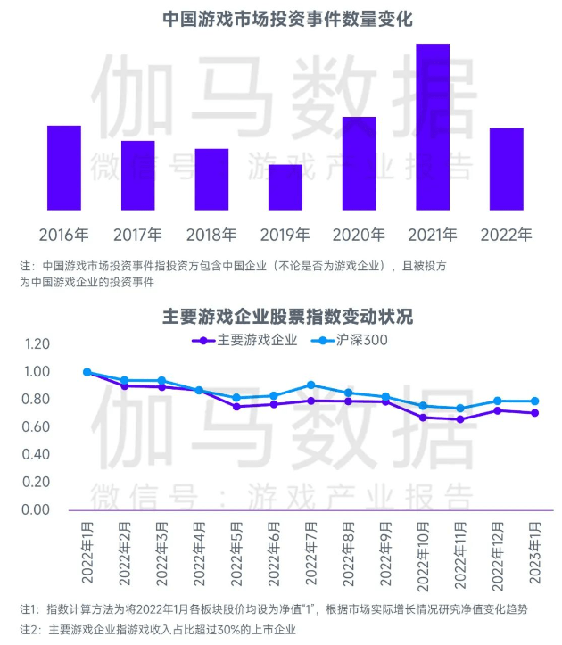 退出市场高增长阶段后，什么在支持中国游戏的开展空间