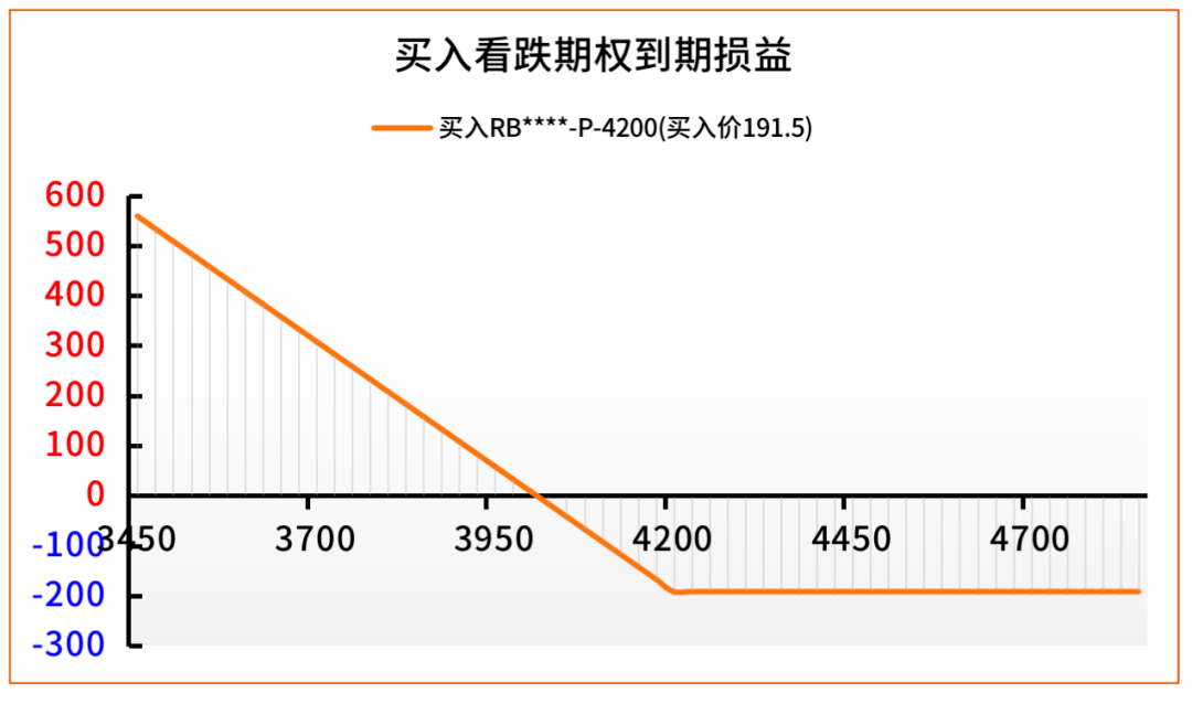 期權買方操作策略簡析——基於螺紋鋼期貨期權_期權市場_分析_交易