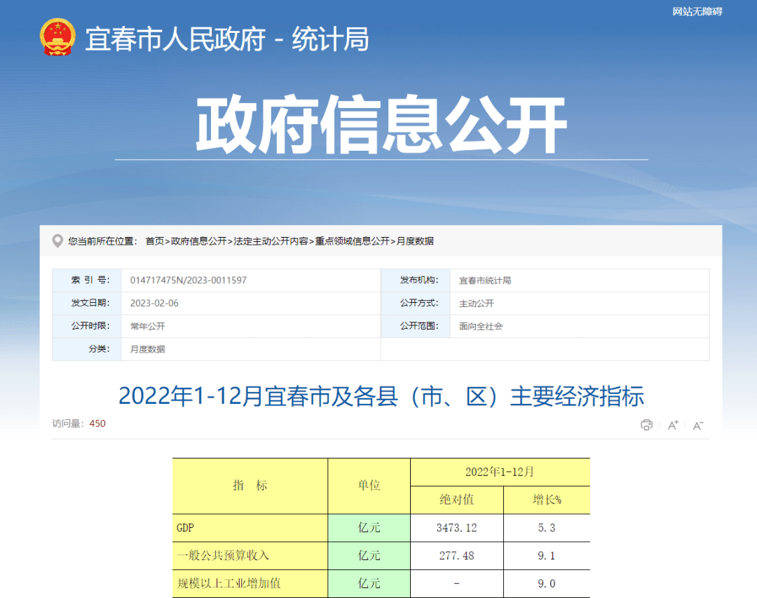 近期宜春市统计局公布了2022年1—12月宜春市及各县（市、区）主要经济指标
