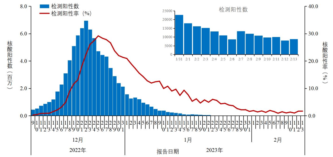 通报！新增1例新冠变异株！