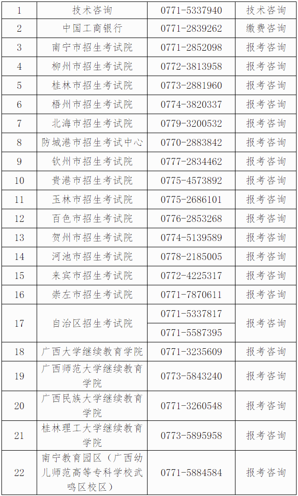 全程干货（广西招生考试院官网）广西招生考试院官网登录入口2020 第1张