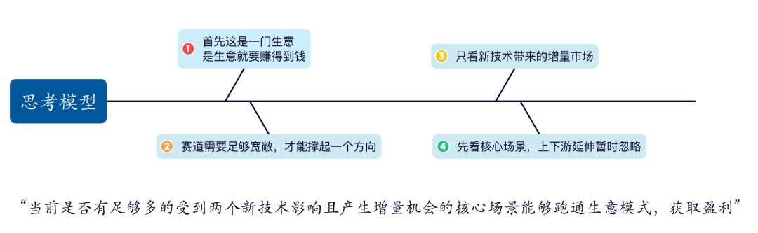 万字长文：ChatGPT贸易化落处所向拆解