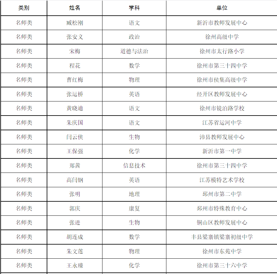 正在公示！徐州69名教师入选！