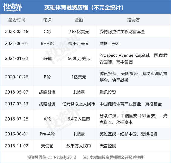 一周创投回忆 | 融资总规模超119.2亿元；宁波一个造车独角兽；贵州老家投了马蜂窝一笔钱