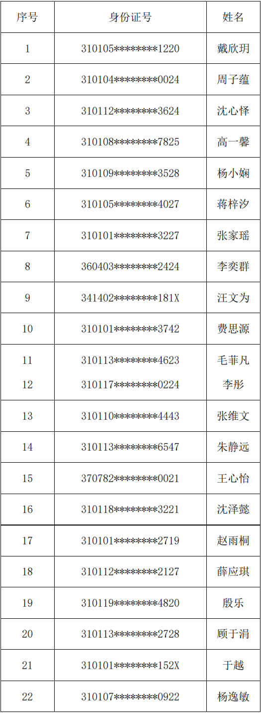 学到了吗（深圳大学分数线）浙江大学分数线2016 第2张