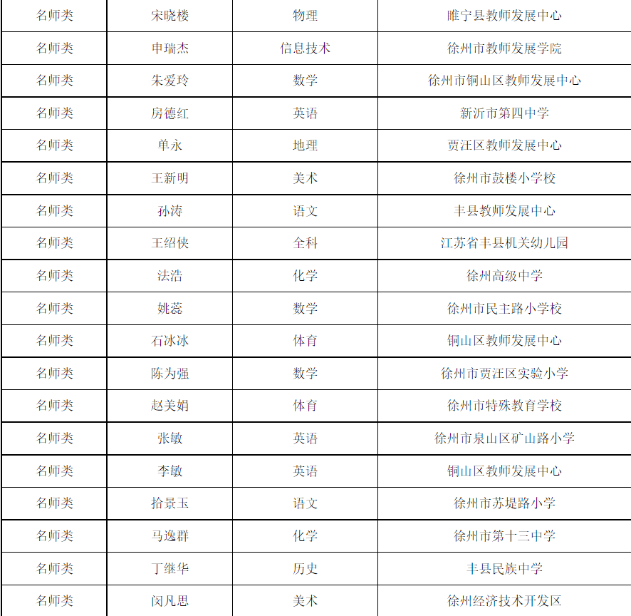 正在公示！徐州69名教师入选！