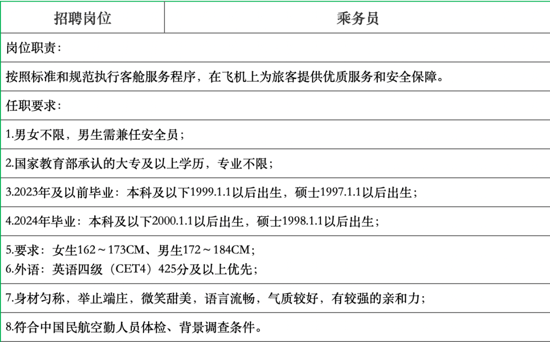 【招聘快讯】厦门航空2023年度空中乘务员招聘