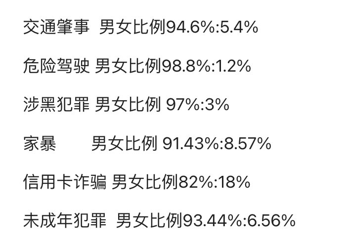 男女犯罪率图片