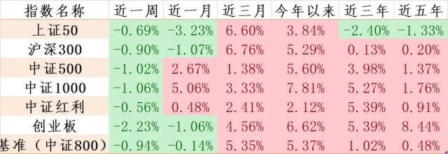 市场跳水？我先加仓为敬！