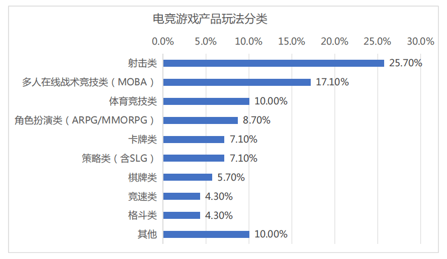 一年少赚240亿，中国电竞到了又一个拐点