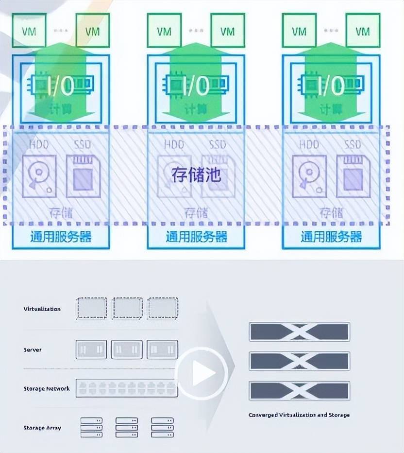 软件定义时代，存储行业的“百家争鸣”（下）