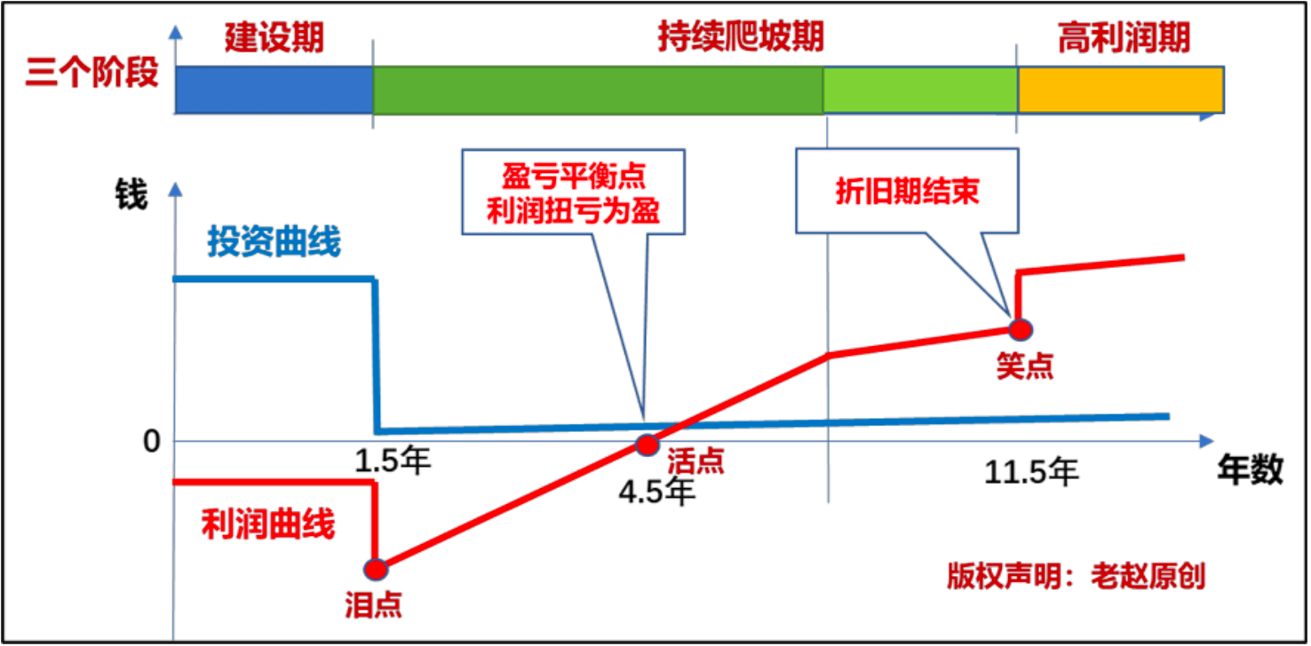 聊聊数据中心行业的运营特点