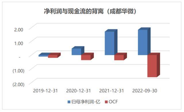 科创板周报：ChatGPT龙头陷入震荡 超7亿元北向加仓光伏