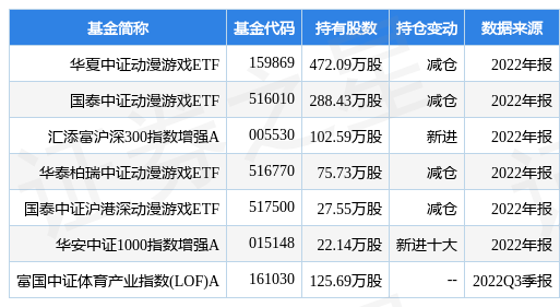 2月20日巨人收集涨6.20%，华夏中证动遨游戏ETF基金重仓该股