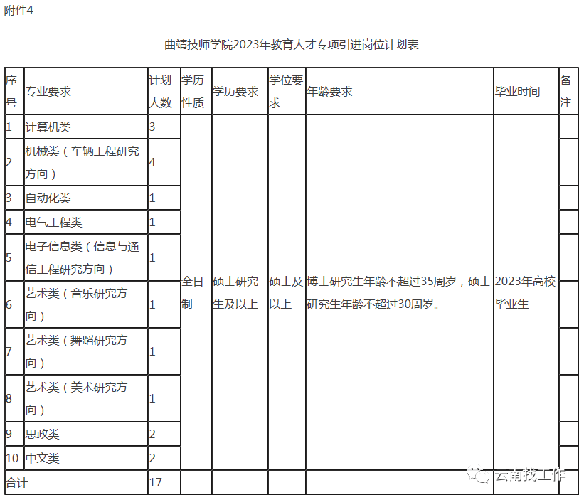 報名時間2023年2月8日前,面試時間2023年2月28日前.