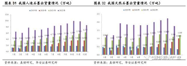 锂电周报：美国新政充电桩企业短期承压，电池厂或将让利锁单