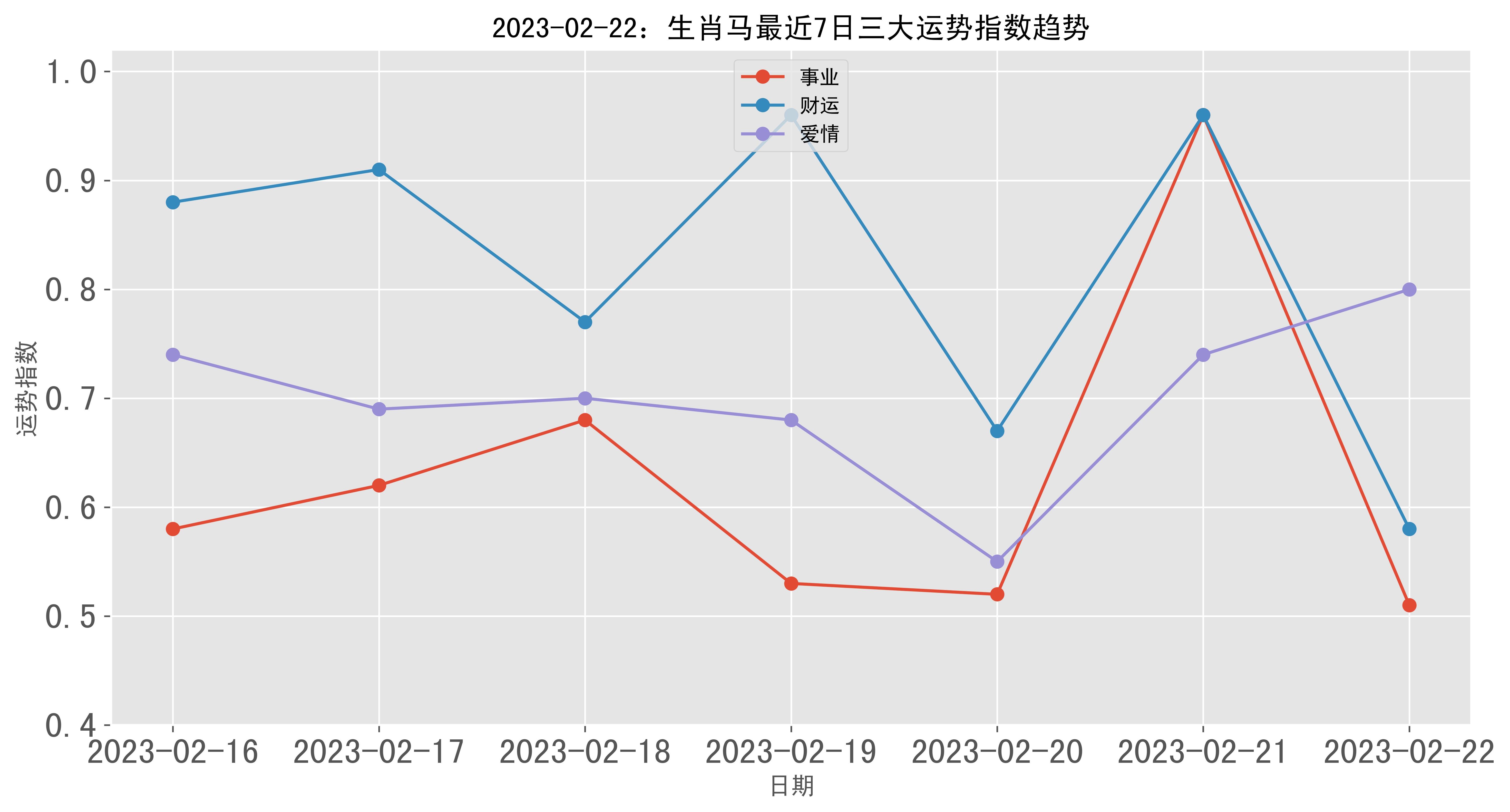 生肖马今日财运方位运势(生肖马今日财运方位运势详解)
