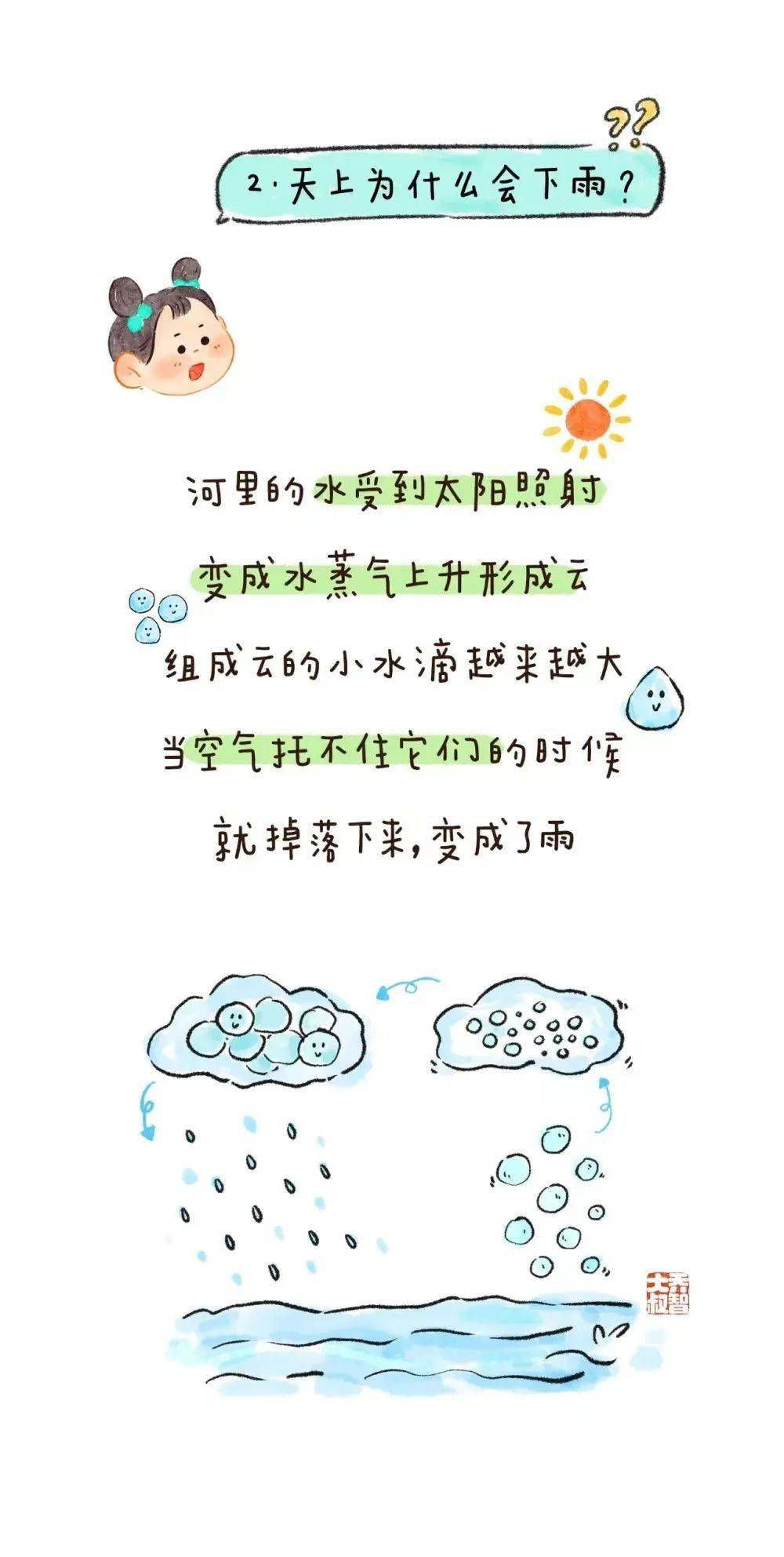 "好雨知时节,当春乃发生"