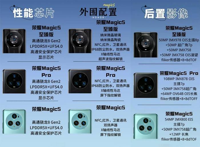 PC抢先看，MWC 2023参展厂商和新品火速前瞻