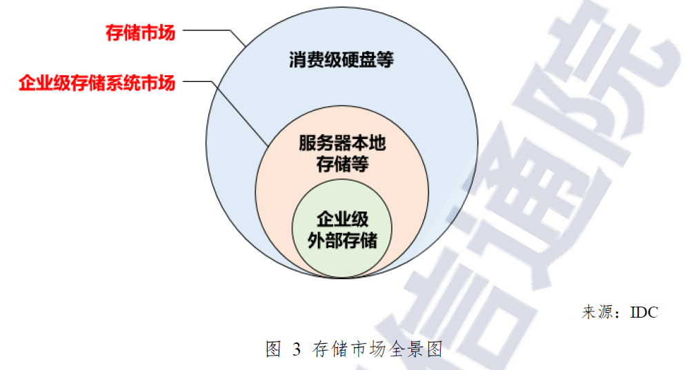 软件定义时代，存储行业的“百家争鸣”（下）