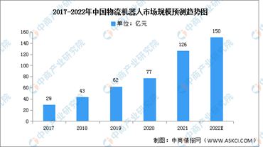 优必选：人形机器人的抱负实的很高贵