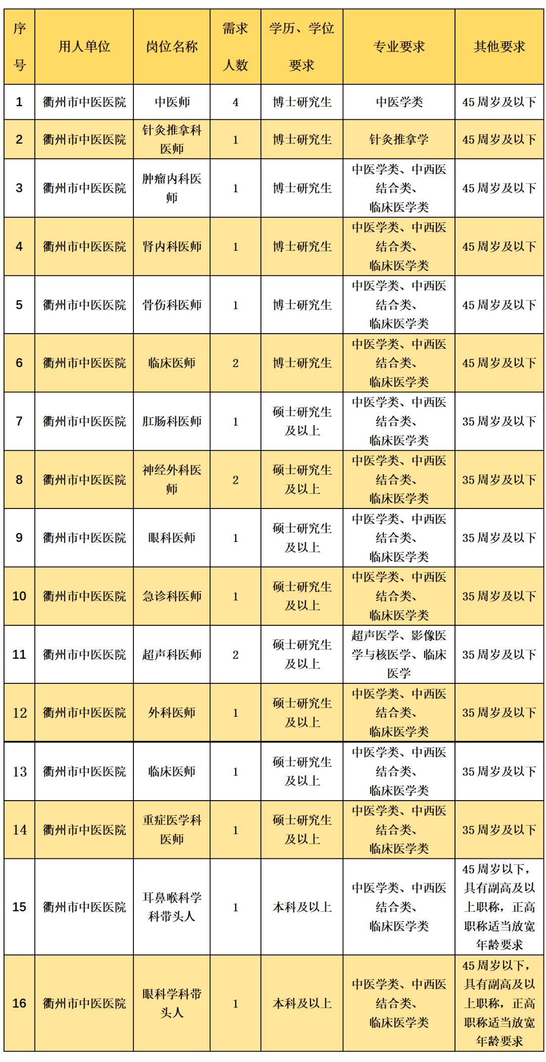 浙江又一批事业单元公开雇用