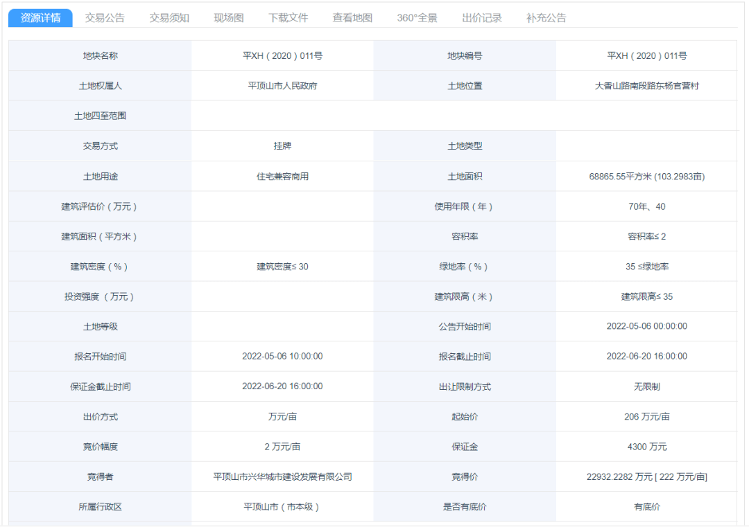 一家售楼部近期可能开放！平顶山又有多家新盘或将本年上市