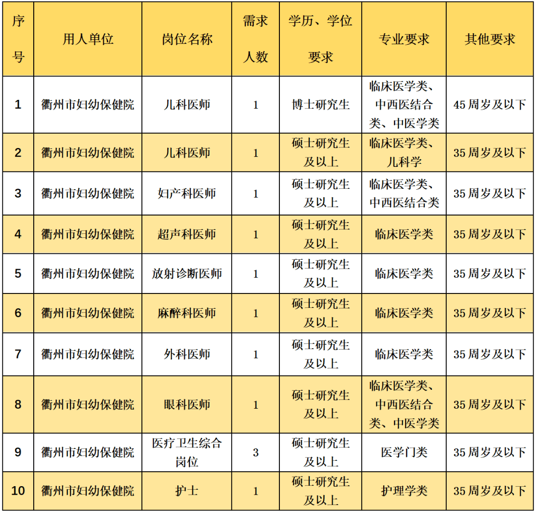 浙江又一批事业单元公开雇用