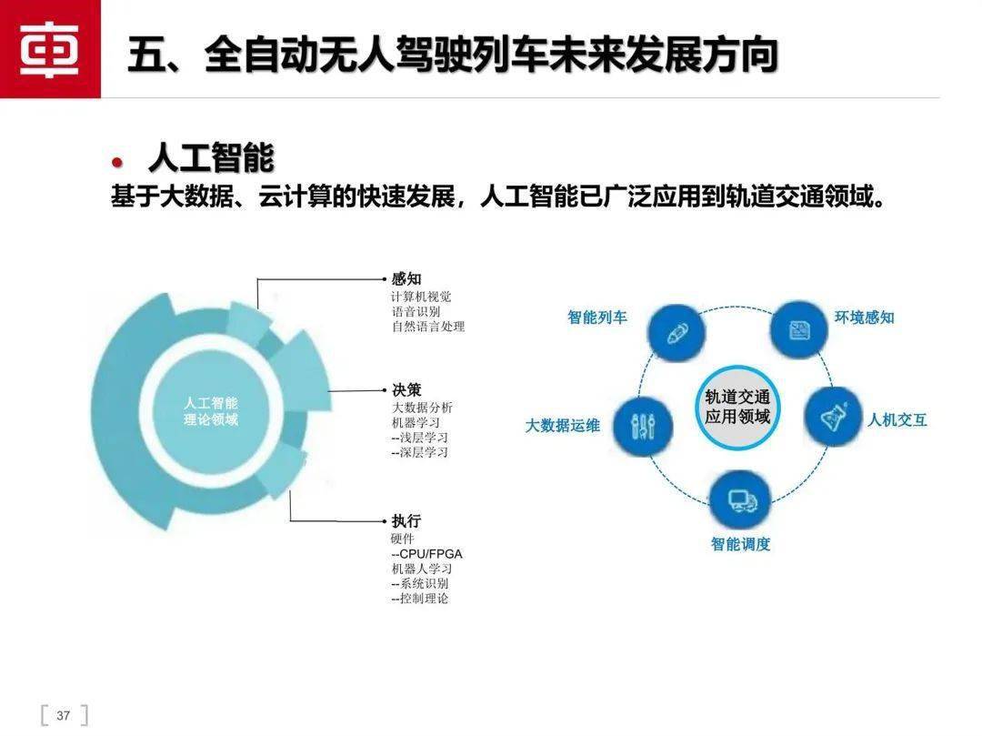 轨道交通智能驾驶手艺（附下载）