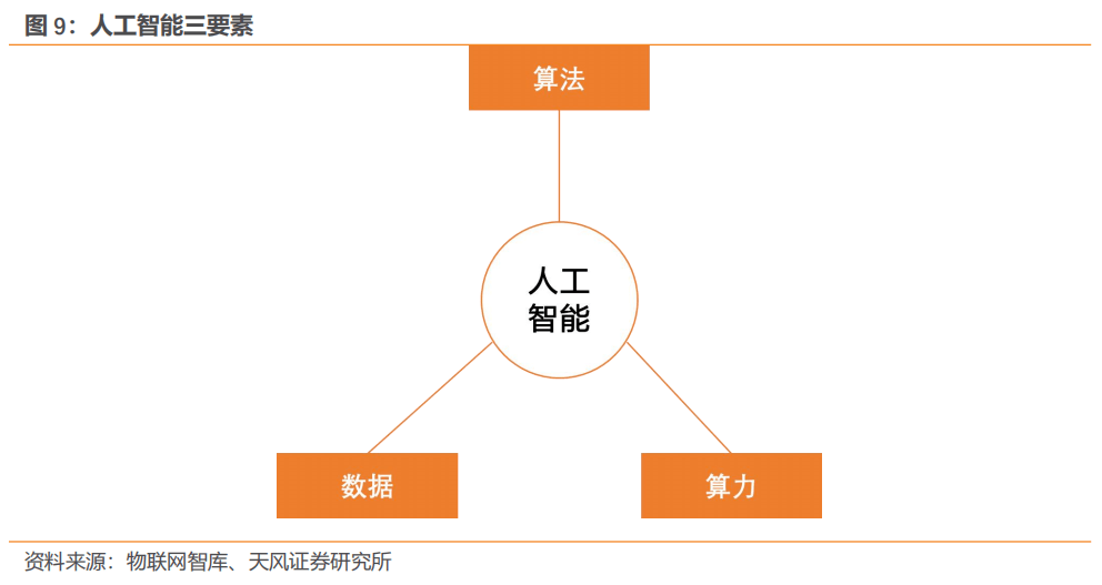 人工智能自动编码_编码人工智能自动编程_智能编码技术