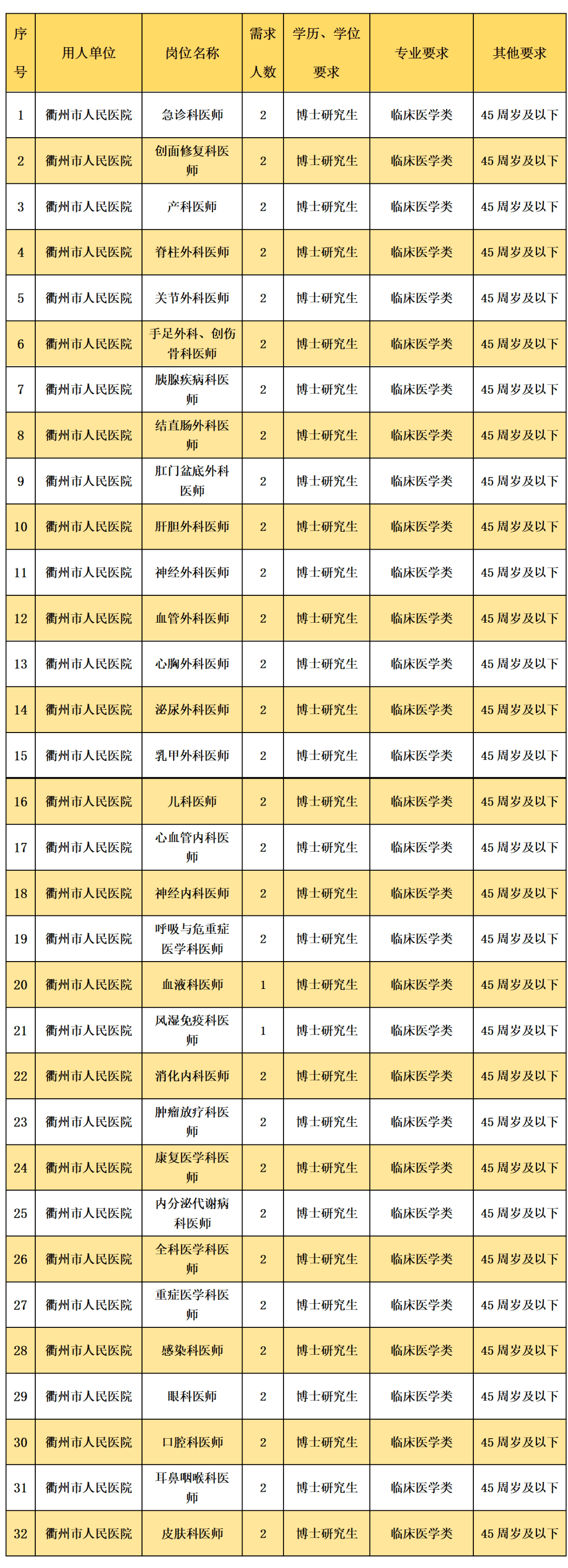 浙江又一批事业单元公开雇用