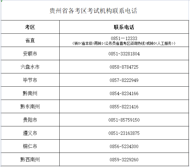 畢節市2023年公開招錄公務員(人民警察)筆試溫馨提示