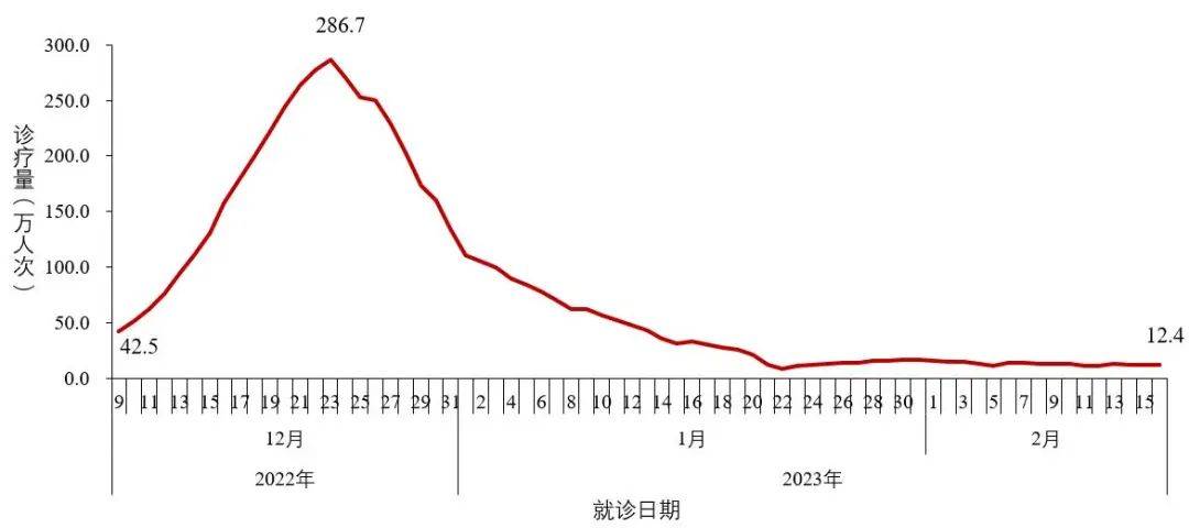 停课!又有学校通知!多地紧急提醒!_流感_班级_疫情