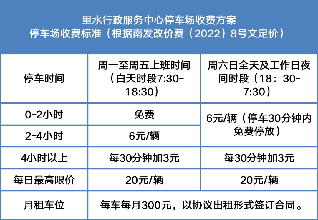 裡水行政服務中心停車場具體收費標準如下:a:目前,裡水城區內對外開放