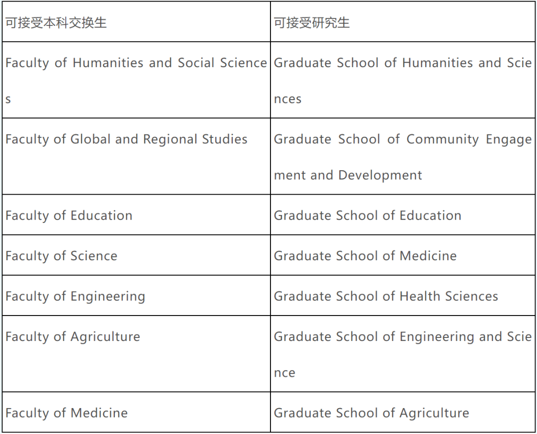 关于2023年秋季赴日本琉球大学短期交换留学的通知_要求_日语_项目