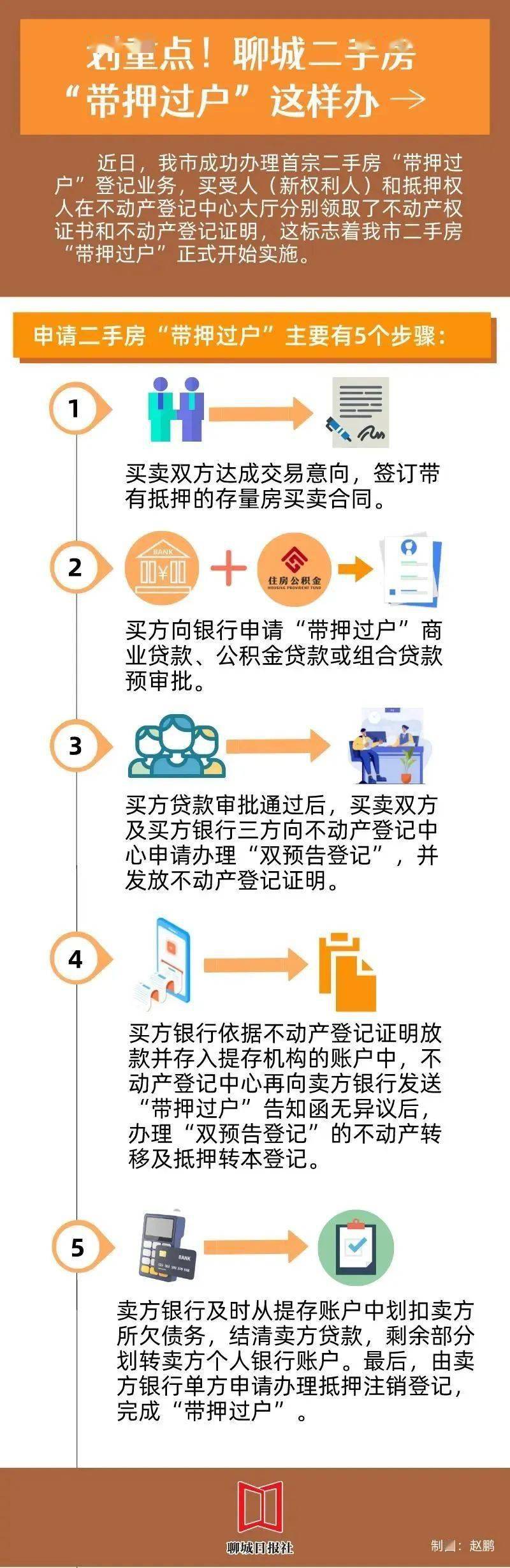 二手房交易过户,买方需先结清银行贷款,凭结清证明办理抵押注销登记