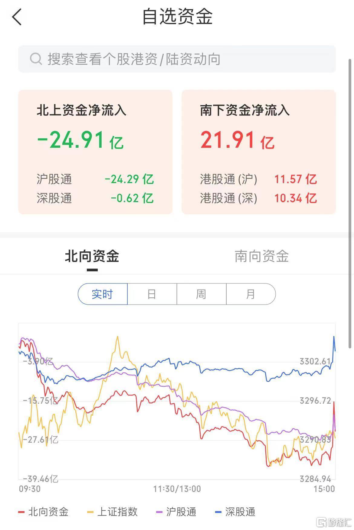 A股收评：沪指缩量跌0.46%失守3300点，卫星导航概念逆势大涨