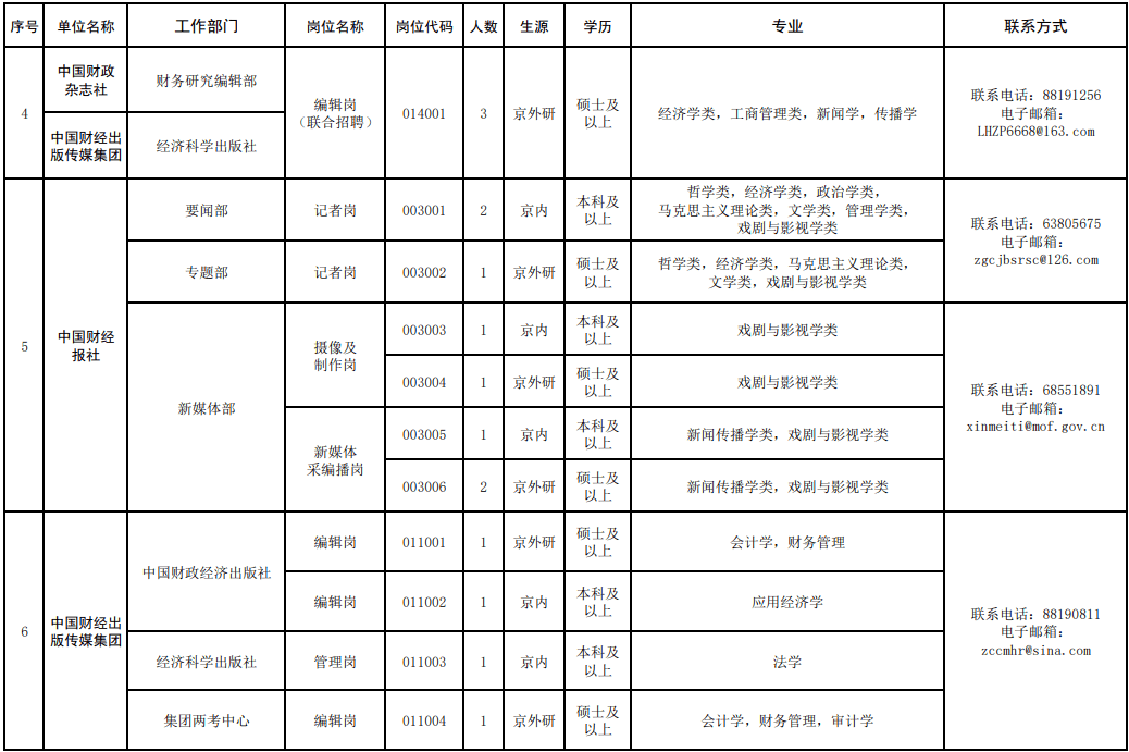 时机来啦！超长带薪休假、丰厚薪酬……部门岗位大专可报名