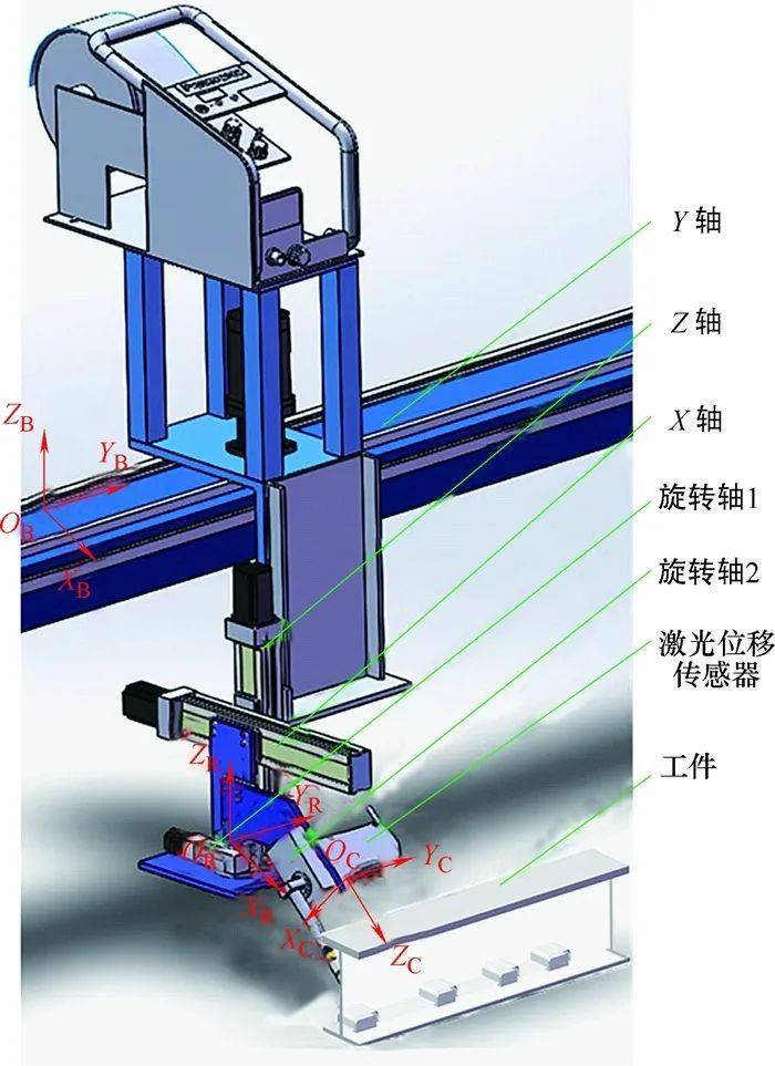 可移动智能焊接机器人在箱型梁结构制造中的应用_系统工作_焊枪_过程