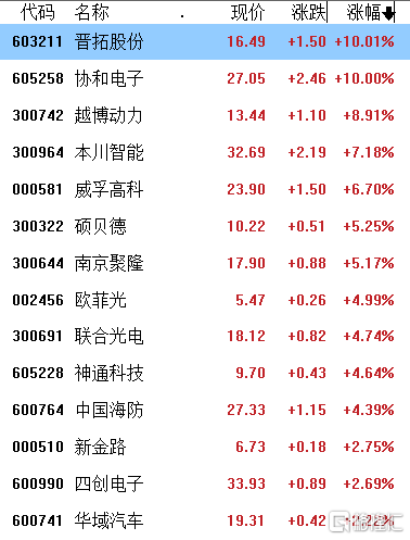 A股收评：沪指缩量跌0.46%失守3300点，卫星导航概念逆势大涨